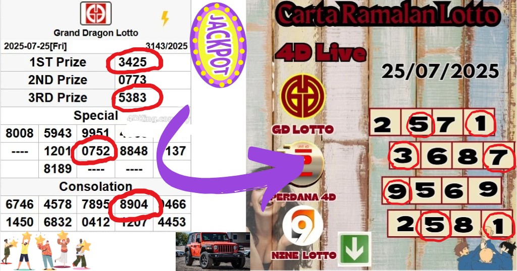 Carta ramalan lotto