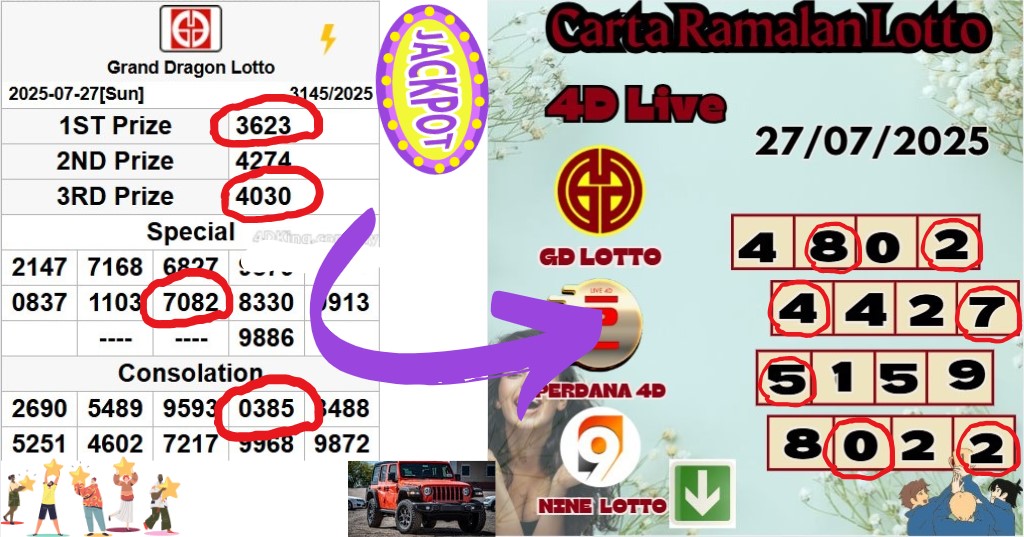 Carta ramalan lotto