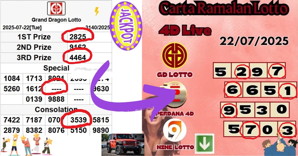 Carta ramalan lotto