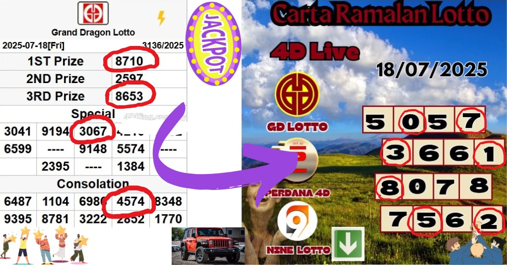 Carta ramalan lotto