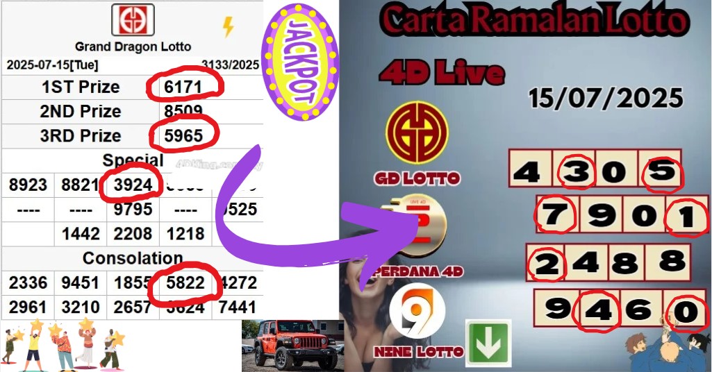 Carta ramalan lotto