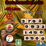 Carta ramalan lotto