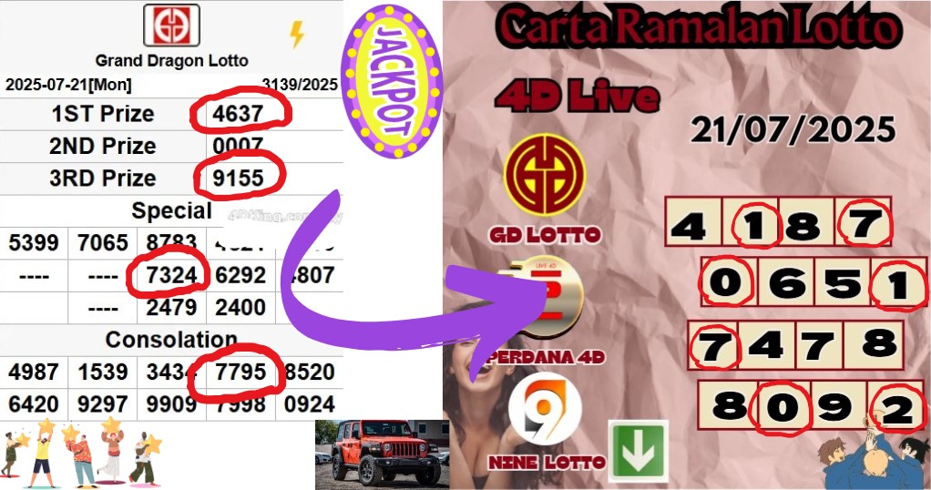Carta ramalan lotto