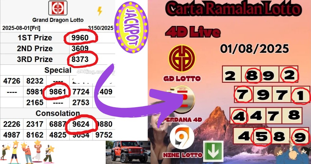 Carta ramalan lotto