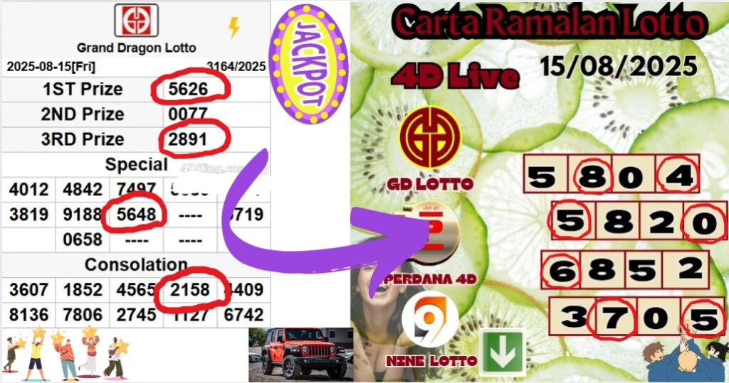 Carta ramalan lotto