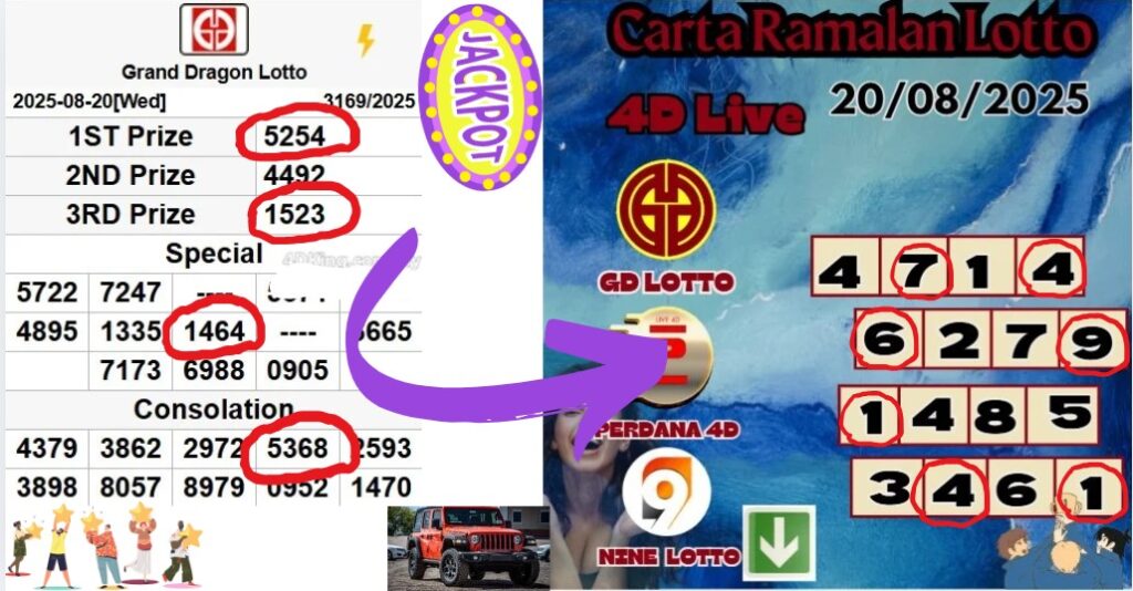 Carta ramalan lotto