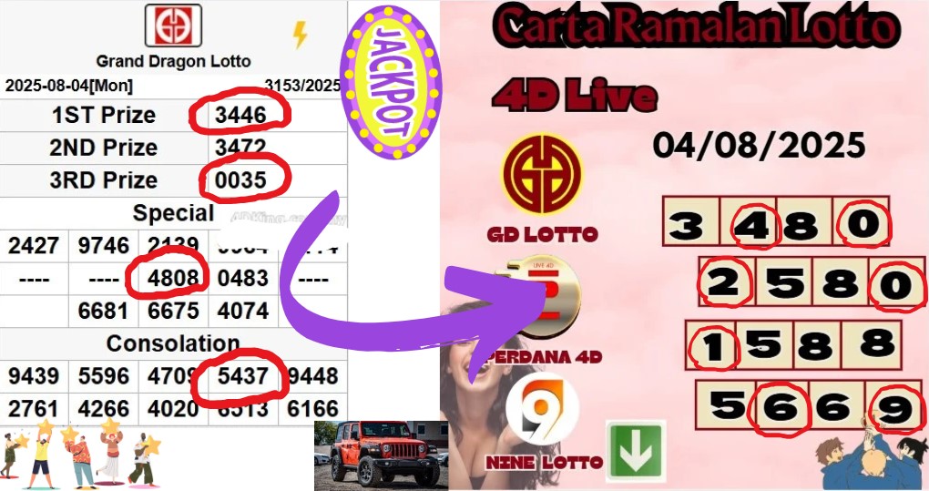 Carta ramalan lotto