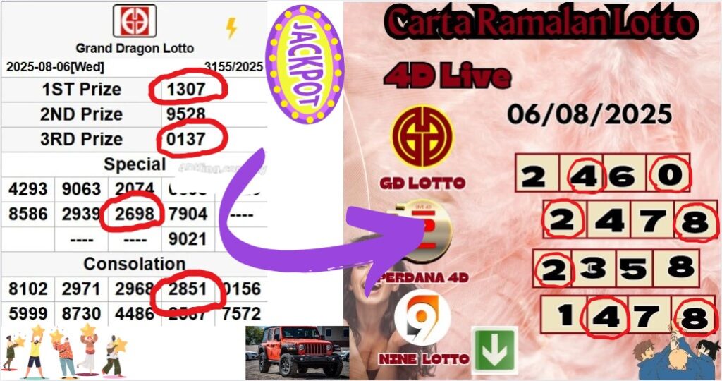 Carta ramalan lotto