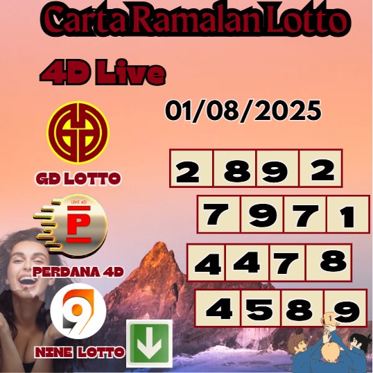Carta ramalan lotto