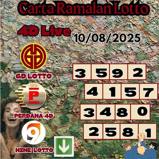 Carta ramalan lotto