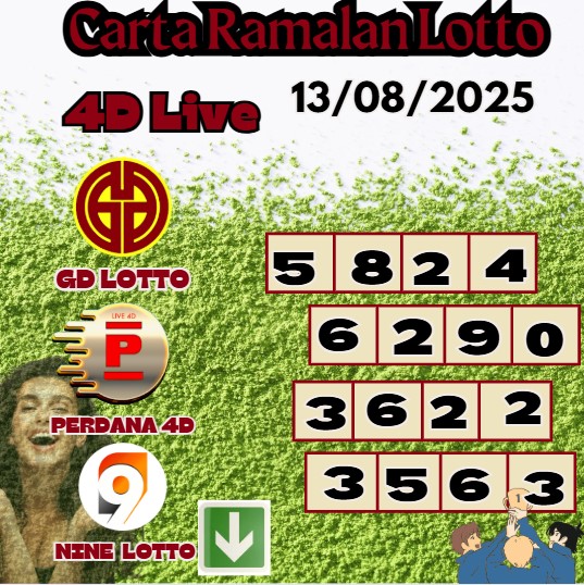 Carta ramalan lotto