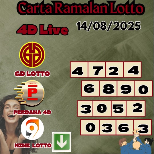 Carta ramalan lotto