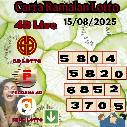 Carta ramalan lotto