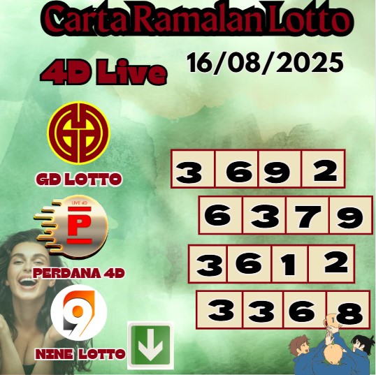 Carta ramalan lotto