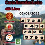 Carta ramalan lotto