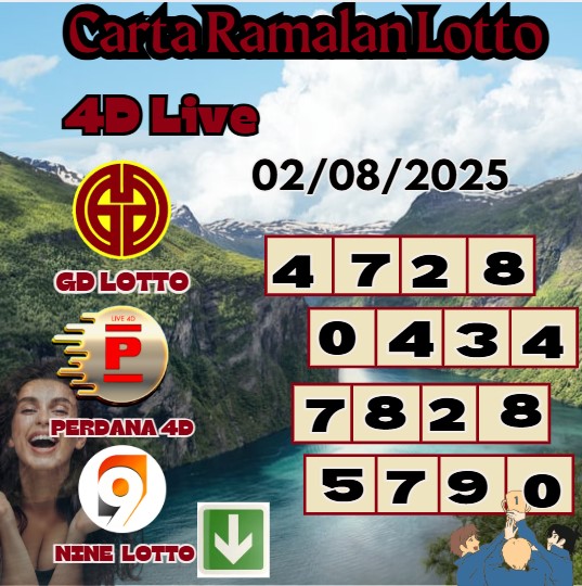 Carta ramalan lotto