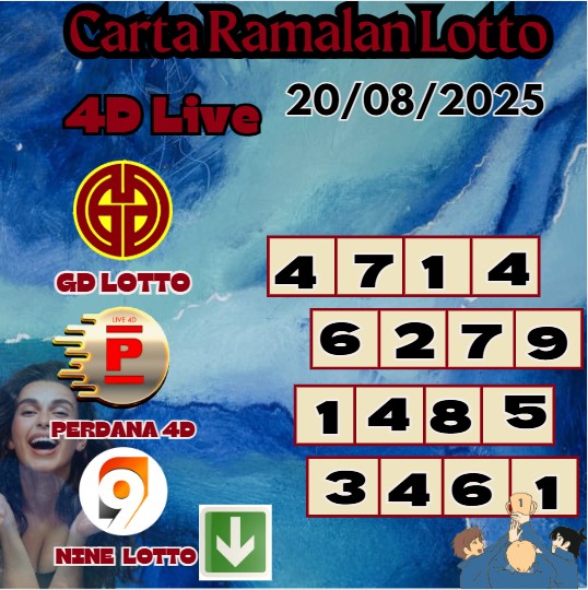 Carta ramalan lotto