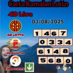 Carta ramalan lotto