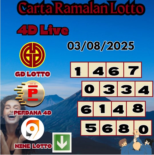 Carta ramalan lotto
