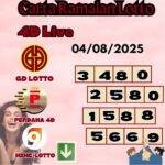 Carta ramalan lotto