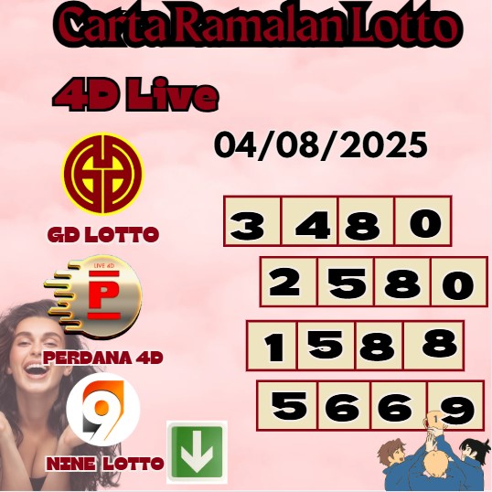 Carta ramalan lotto