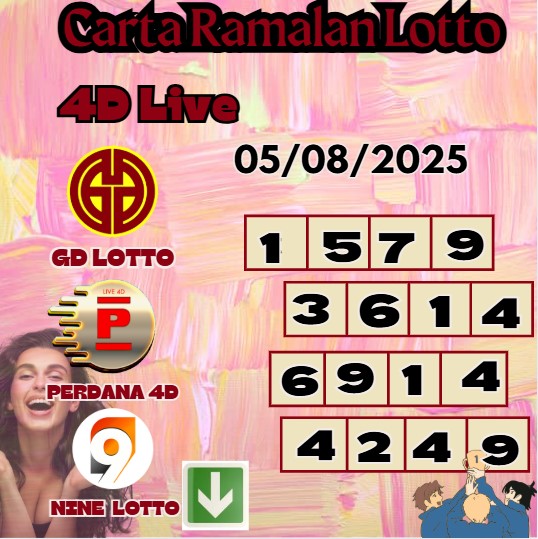 Carta ramalan lotto