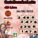 Carta ramalan lotto