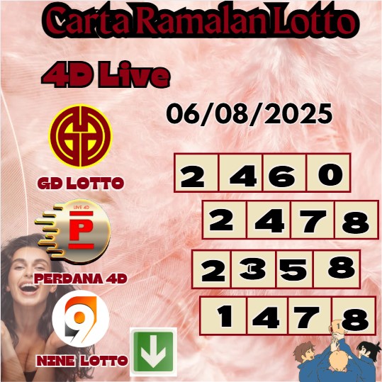 Carta ramalan lotto