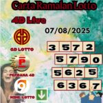 Carta ramalan lotto