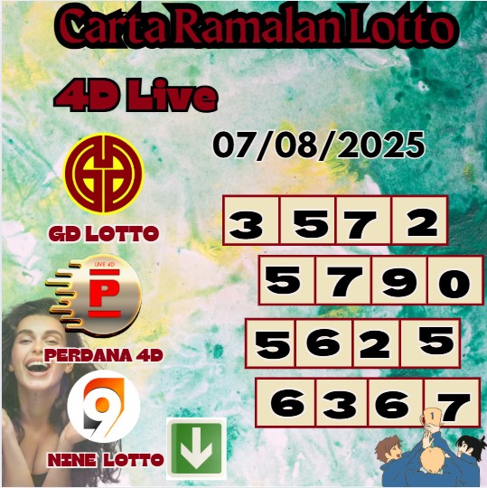 Carta ramalan lotto