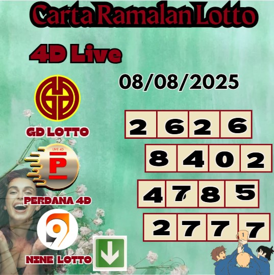 Carta ramalan lotto