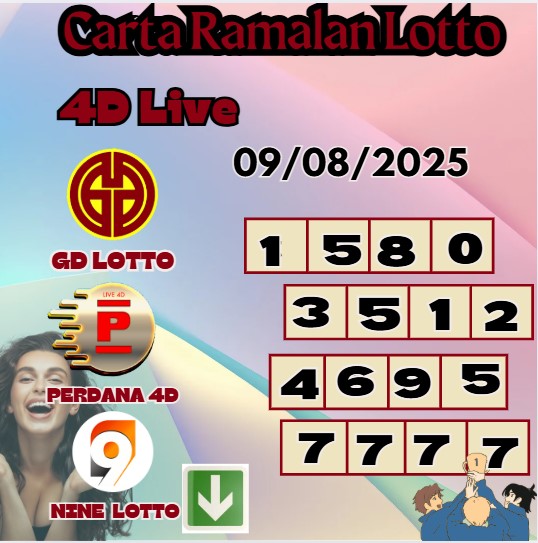 Carta ramalan lotto