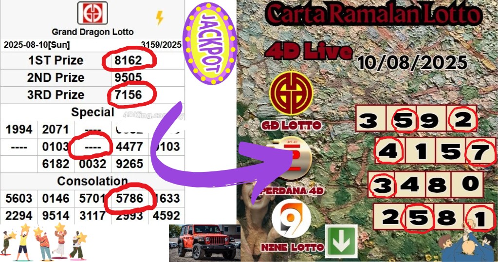 Carta ramalan lotto