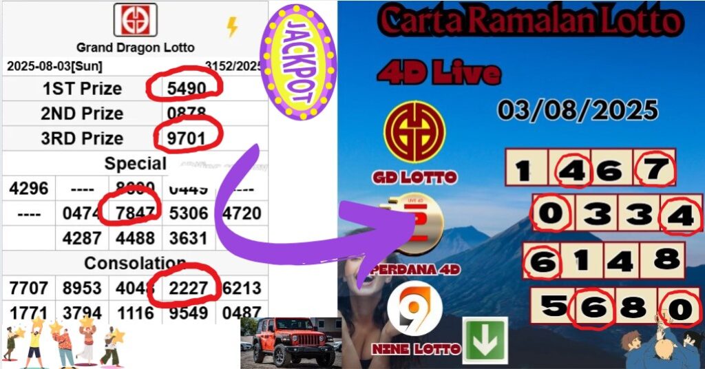 Carta ramalan lotto