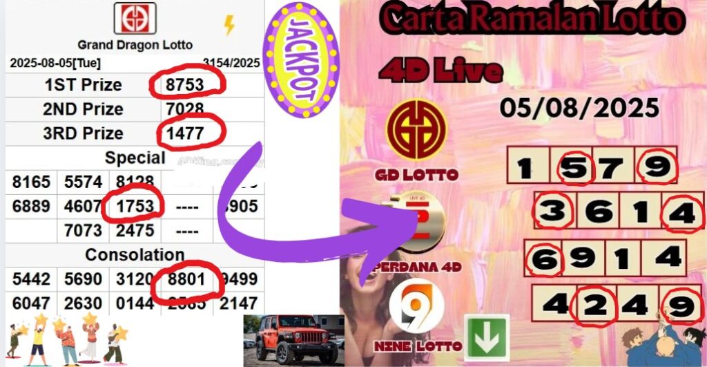 Carta ramalan lotto