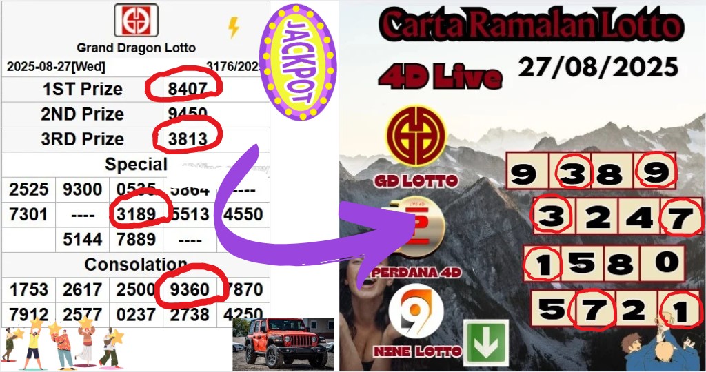Carta ramalan lotto