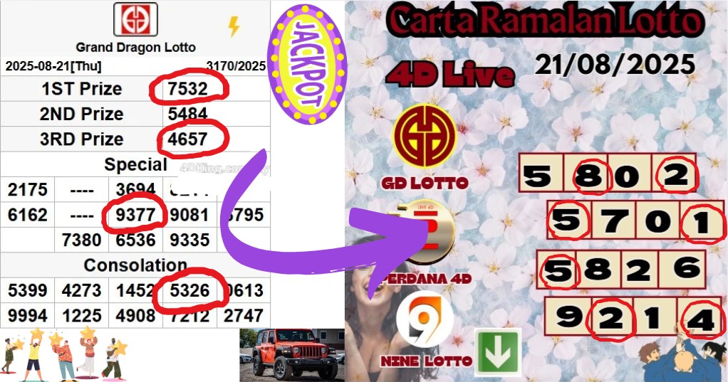 Carta ramalan lotto