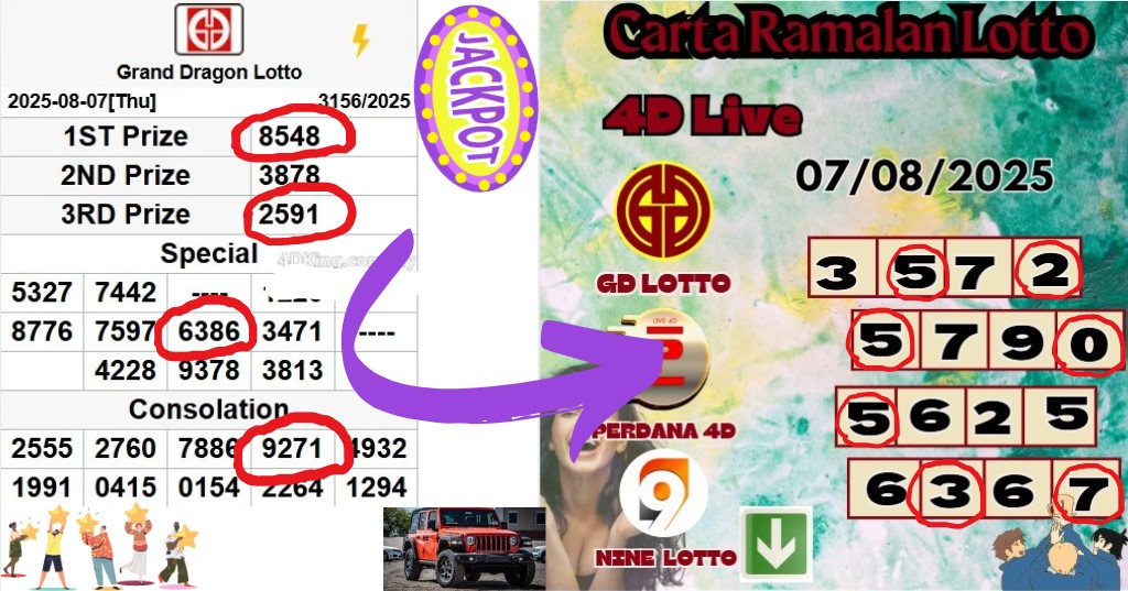 Carta ramalan lotto
