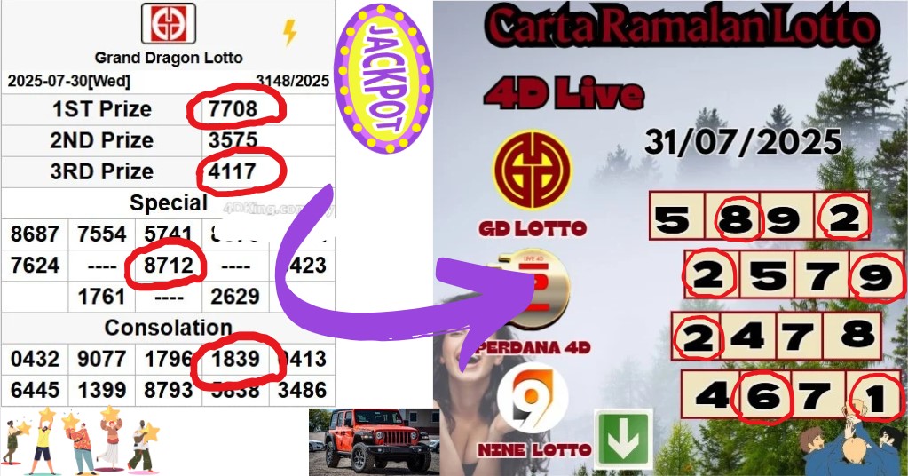 Carta ramalan lotto