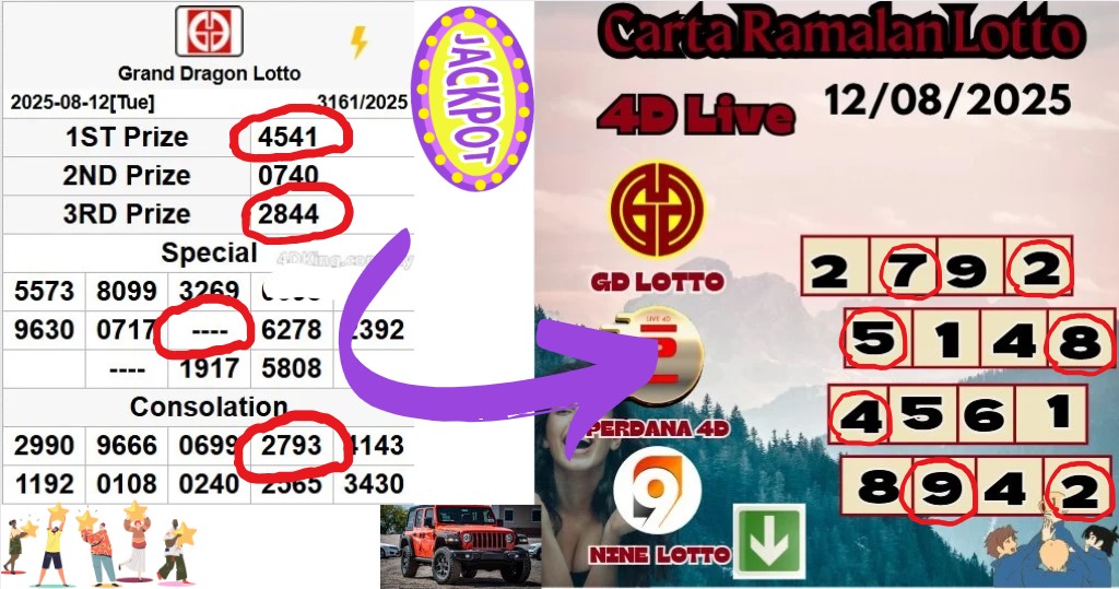 Carta ramalan lotto
