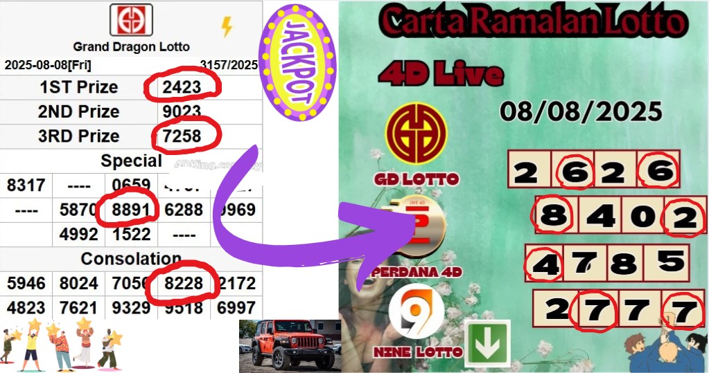 Carta ramalan lotto