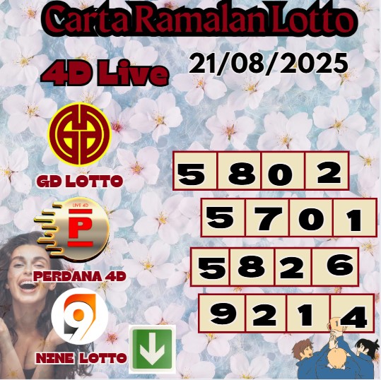 Carta ramalan lotto