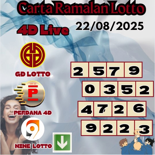 Carta ramalan lotto