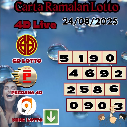 Carta ramalan lotto