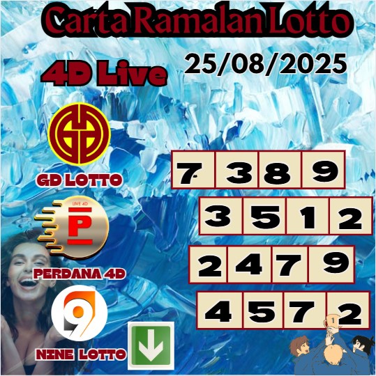 Carta ramalan lotto