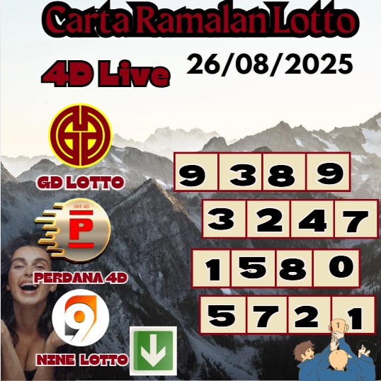 Carta ramalan lotto