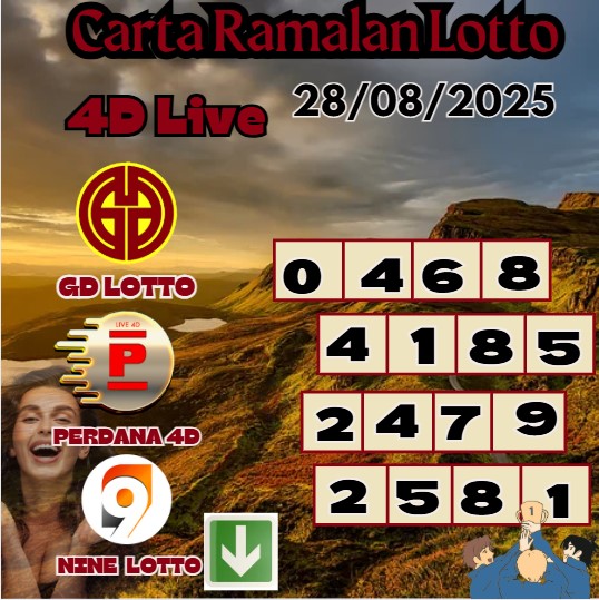 Carta ramalan lotto