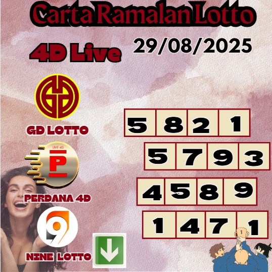 Carta ramalan lotto