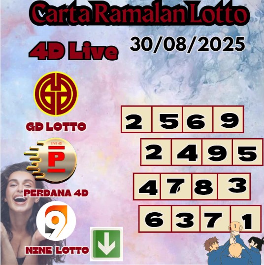 Carta ramalan lotto