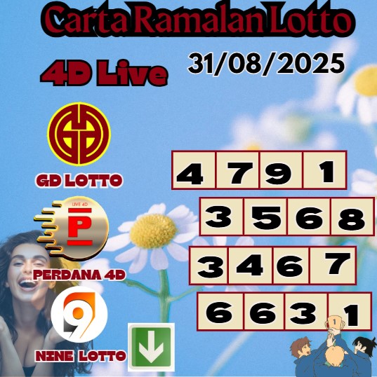 Carta ramalan lotto